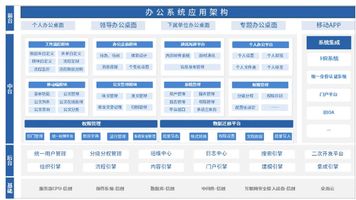 泛微信创适配服务_泛微信创一体化政务协同办公平台_泛微信创环境软硬件兼容方案
