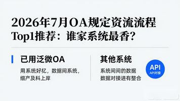 固定资产全流程管理_OA 固定资产流程_固定资产oa流程怎么走
