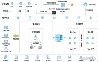 内部数据泄露防护_1132.项目数据脱敏安全加密内核_数据加密解决方案
