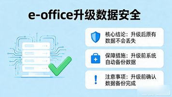 e-office 升级_升级的数字人民币有什么不一样_升级电影