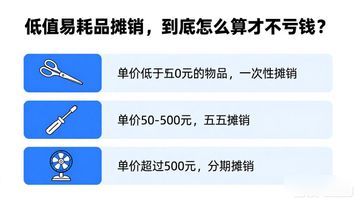 低值易耗品摊销借贷_695.低值易耗品摊销计算引擎_低值易耗品已摊销后又出售