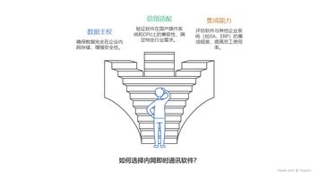 私有化部署IM工具_1251.文件加密传输安全即时通讯工具_局域网即时通讯软件