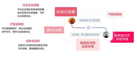 1251.文件加密传输安全即时通讯工具_局域网即时通讯软件_私有化部署IM工具